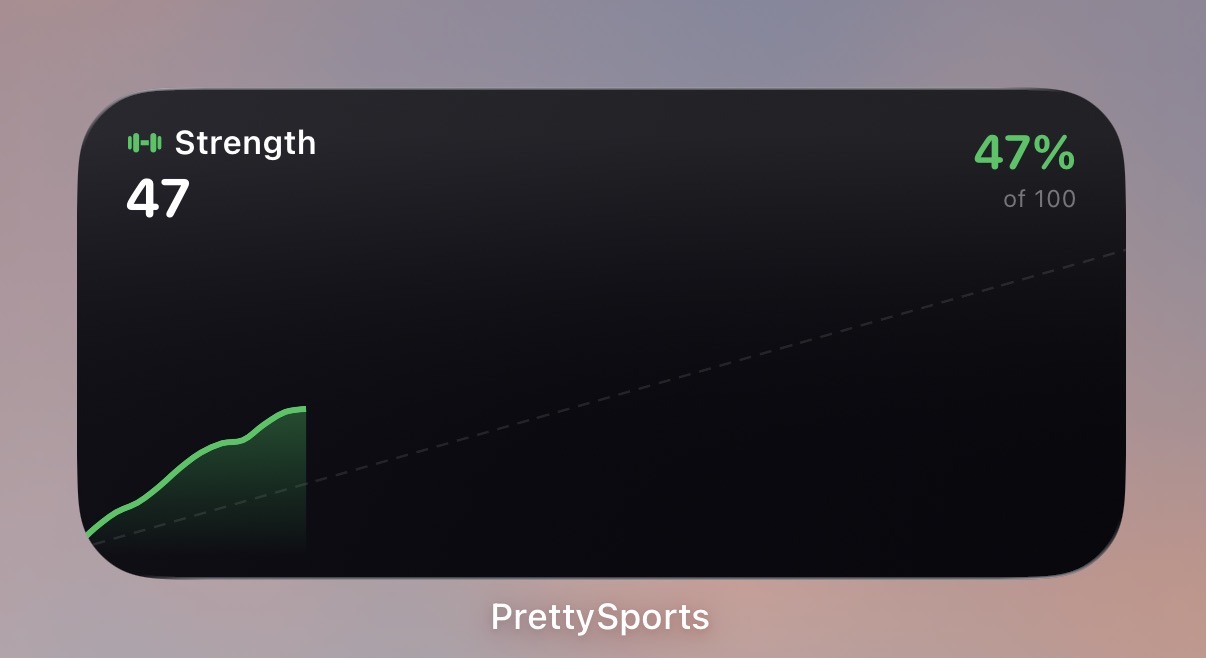PrettySports widget showing strength goal progress